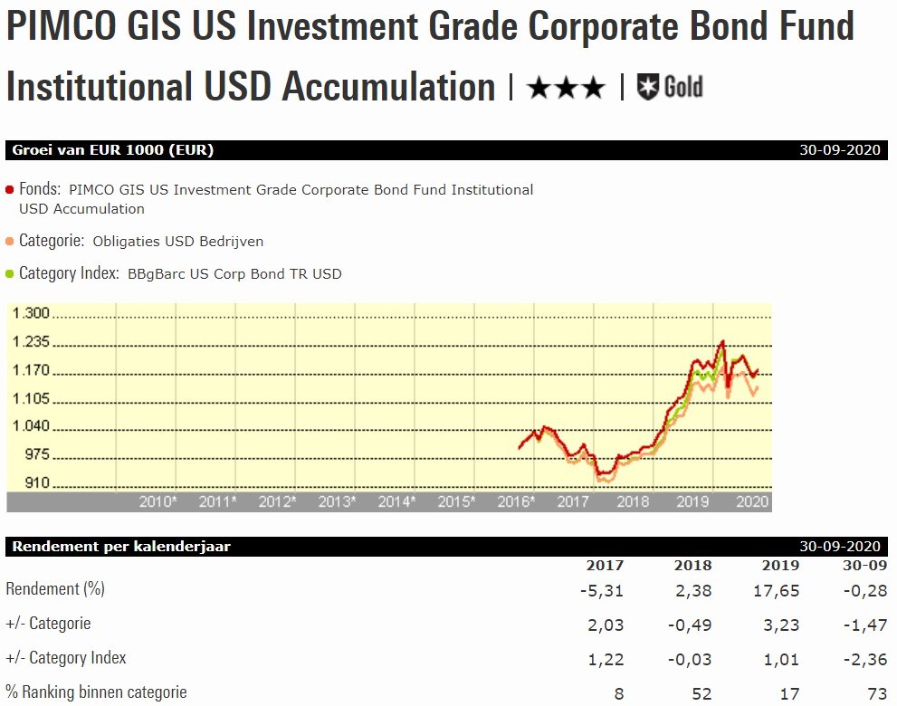 Fonds Van De Week: Pimco GIS US Investment Grade... | Morningstar